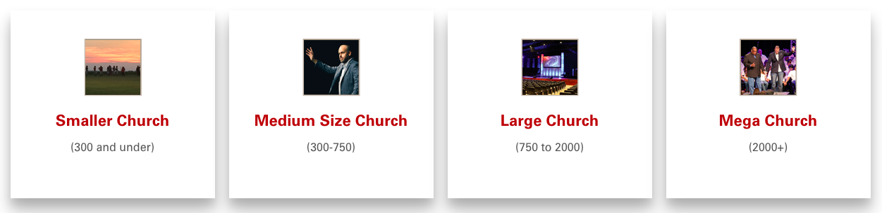 Church sizes by congregation size
